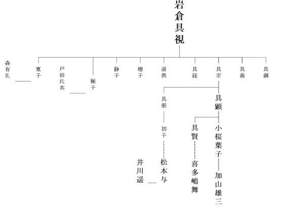 kayama-yuuzou-family-tree